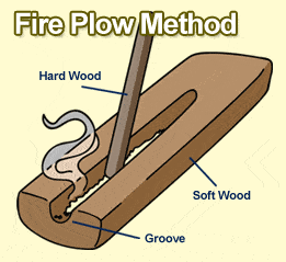 Fire Plow Method
