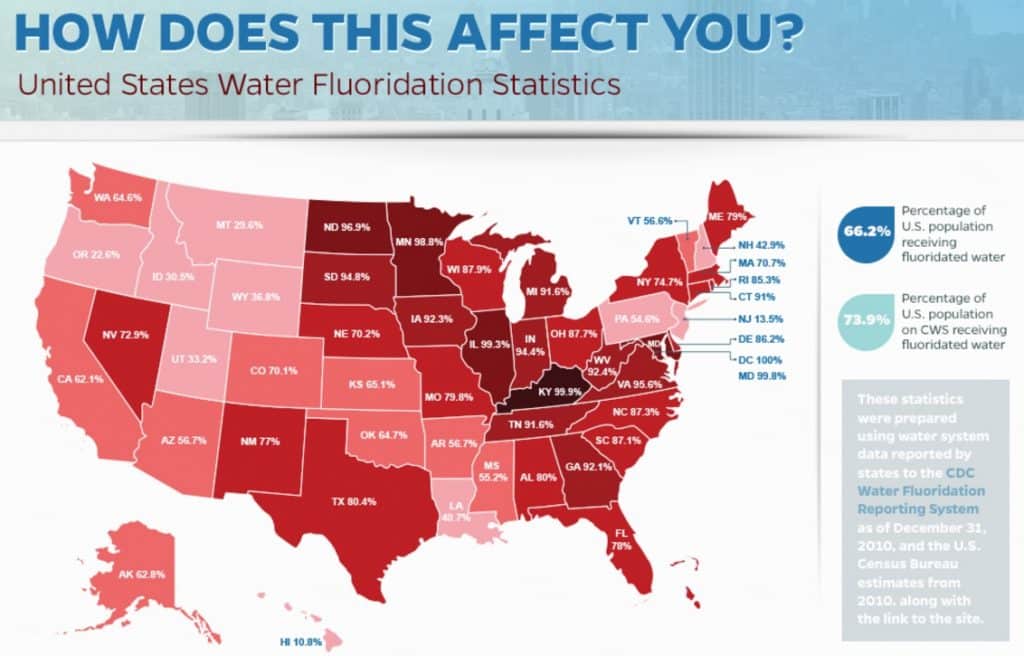 Statistiche dell'acqua di Us-Floride