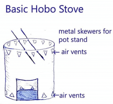 Basis-Hobo-Stoof