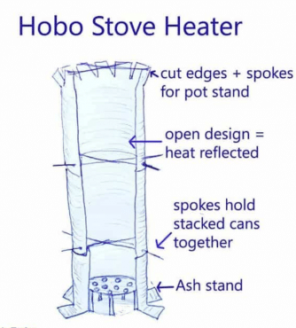Hobo-Stove-värmare