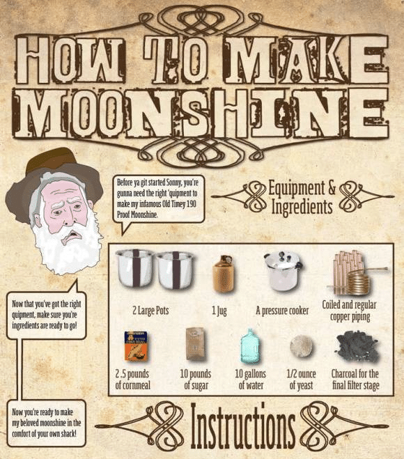 Moonshine-Making-Infographic