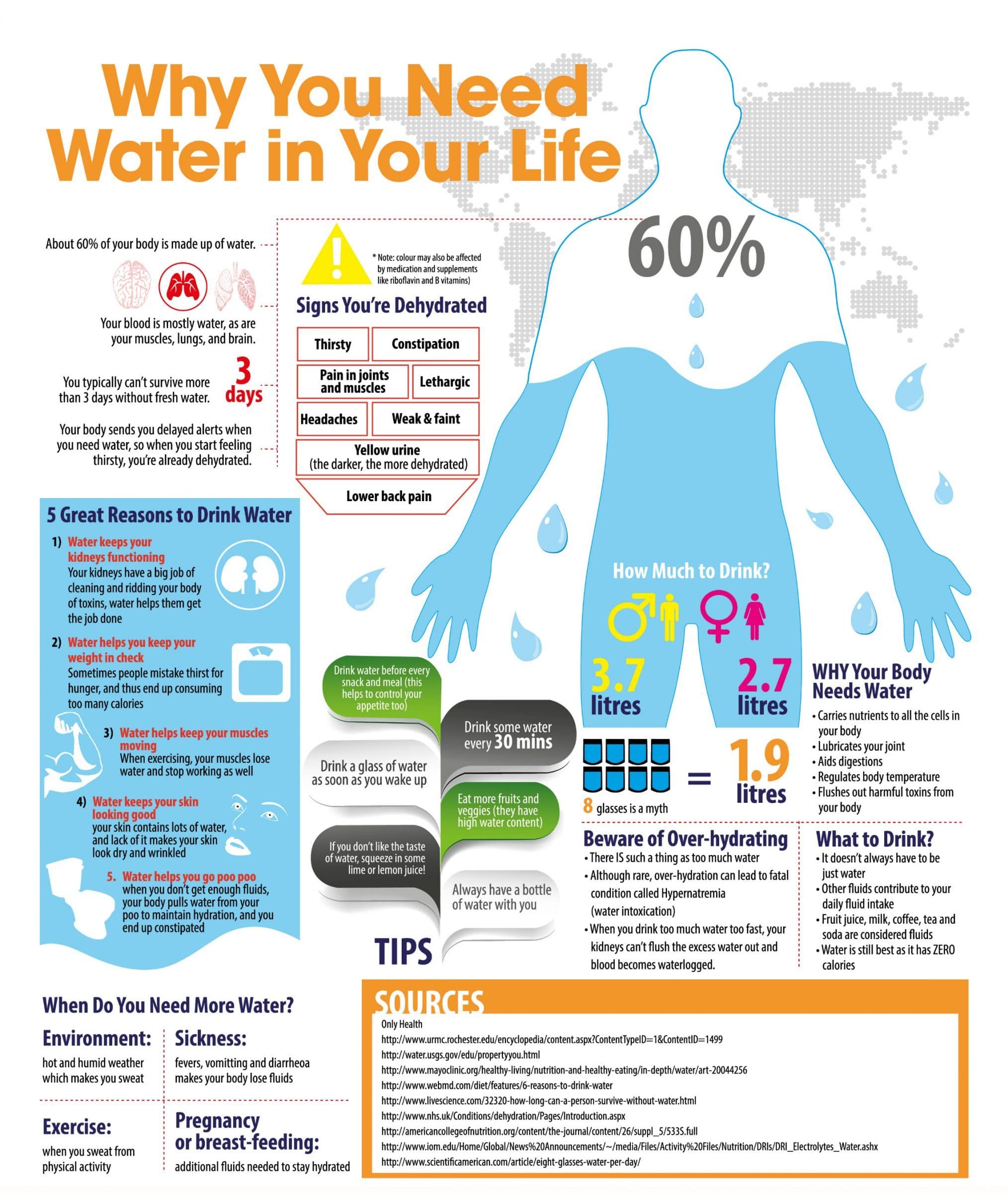 Water-Infographics